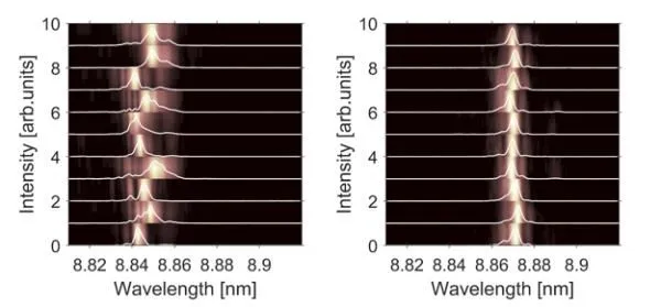 Progrès dans la recherche sur les lasers à électrons libres entièrement cohér...