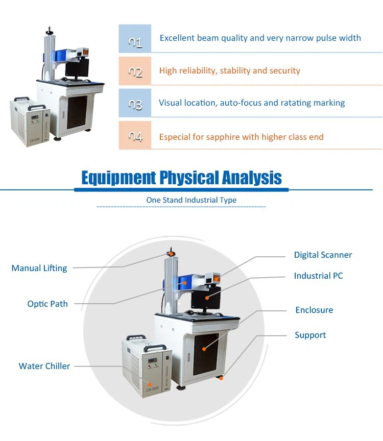 UV Laser Plastic UV Laser Plastic